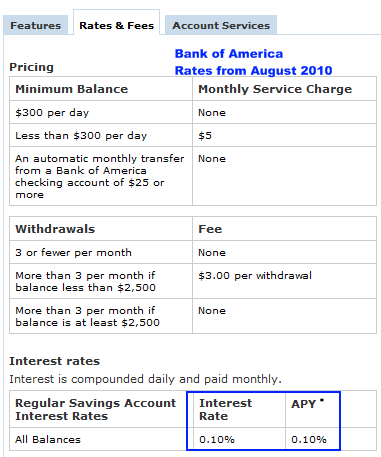 What are some typical interest rates for savings accounts?