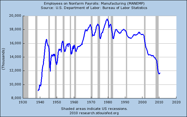 manufacturing jobs WHAT THIS COUNTRY NEEDS IS HOPE