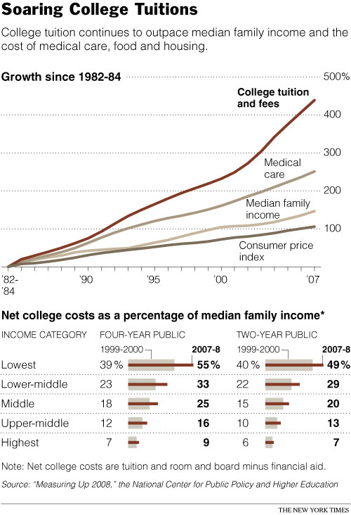 student credit card debt. total credit card debt in