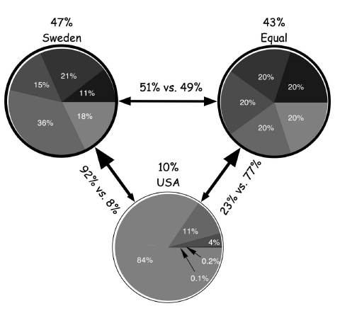 wealth-distribution-pie-chart.png