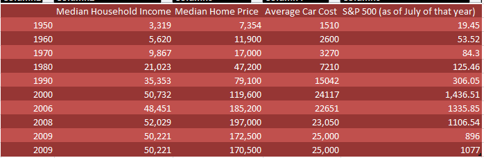 us household data