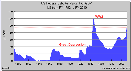 more Economic Collapse   US Debt Crisis Could Explode At Any Moment