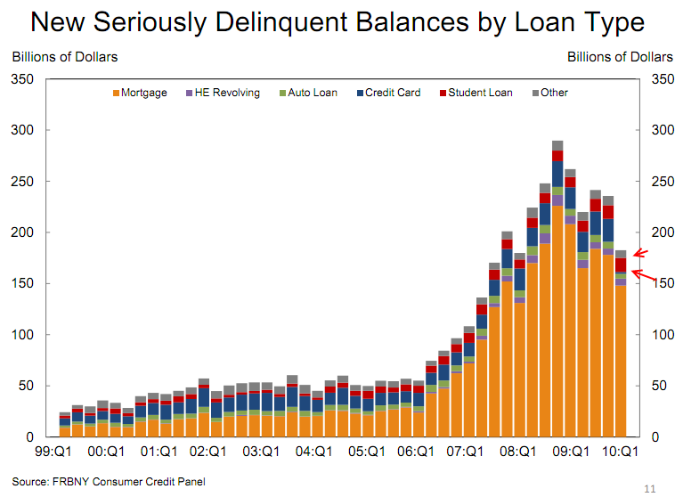 loans