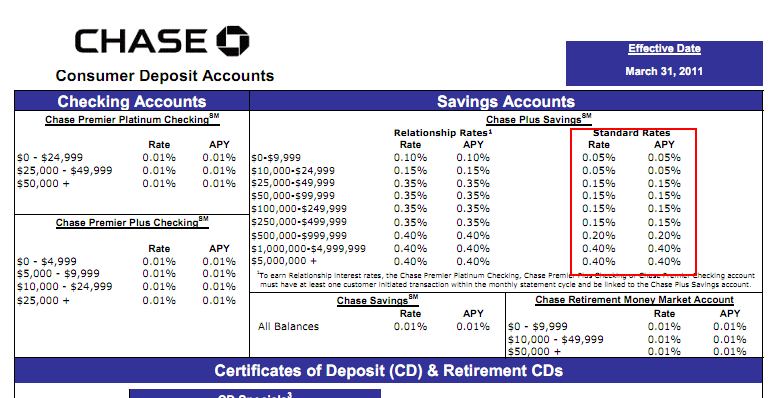 savings account  rates