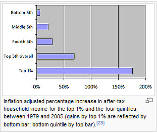 income inequality