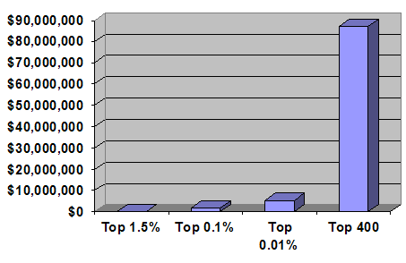 Top-11