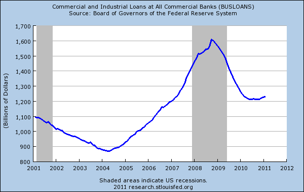 commercial-loans