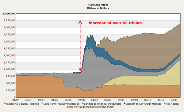 fed-balance-sheet-april-2011