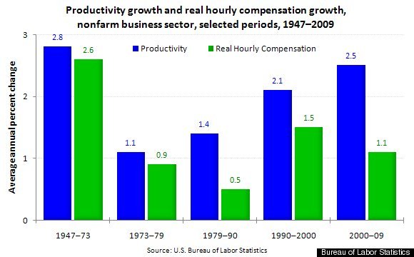 wage-growth-productivity-growth