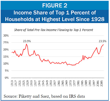 wealth-inequality1