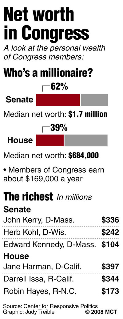 wealth-of-congress