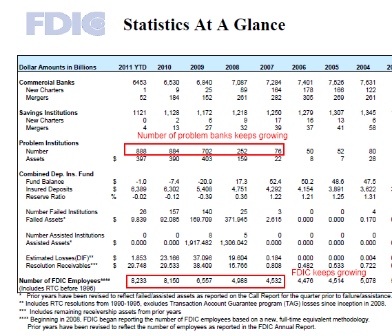 fdic-banking-data.png