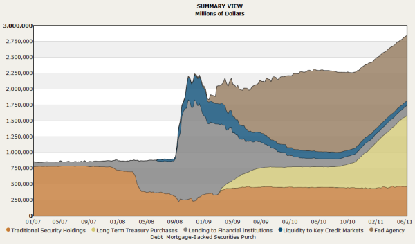 federal reserve balance sheet