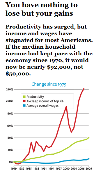 gains in wages