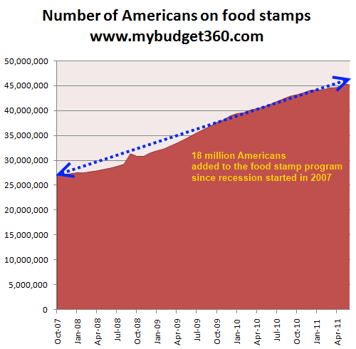 food-stamp-participation.png