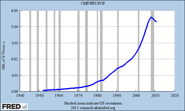 Us Population By Year Chart