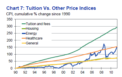 tuition-cpi-college