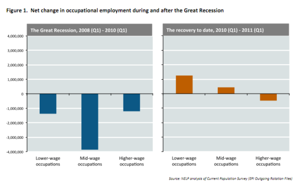 job-growth-by-wage-sector1