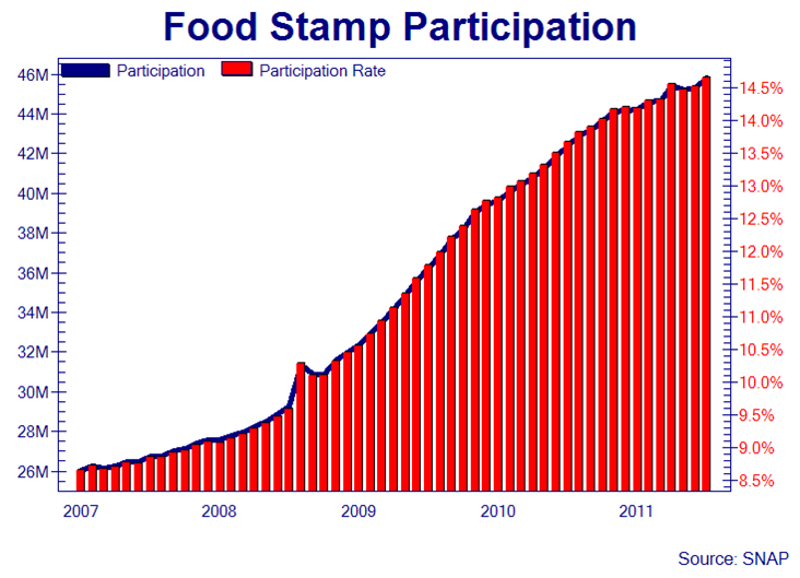 Ebt Chart