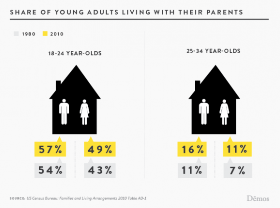 living-at-home