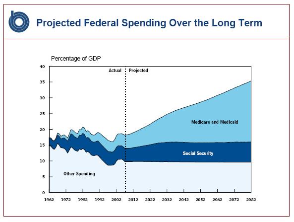 medicare costs YOU AINT SEEN NOTHING YET   PART ONE