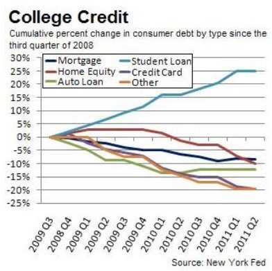 How do you get out of student loan debt?