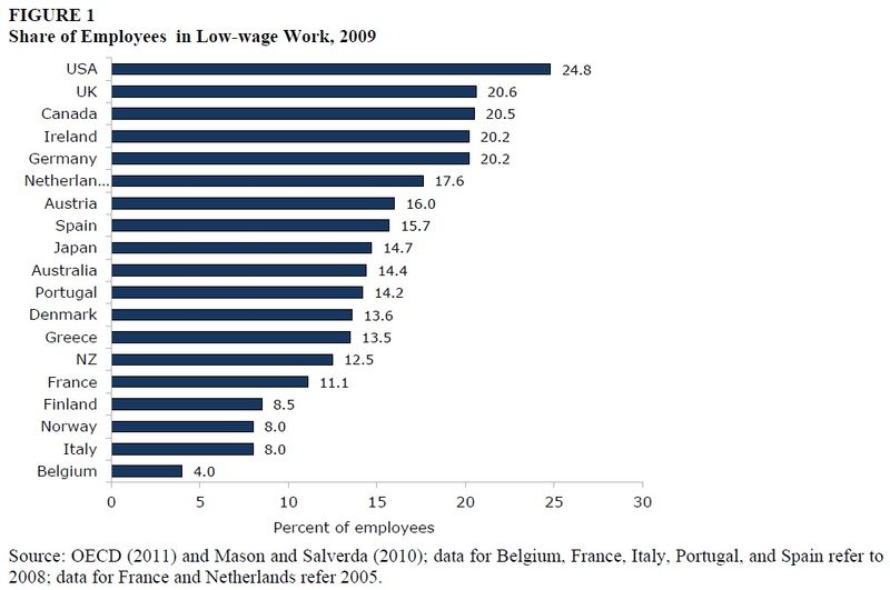 low wage 2 EPIC FAIL   PART ONE