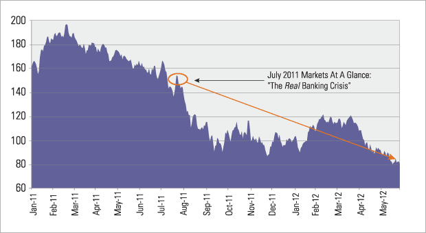 EURO-STOXX-BANKS-chart