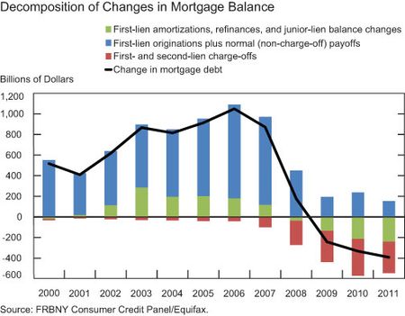 Image result for deleveraging process in 2008