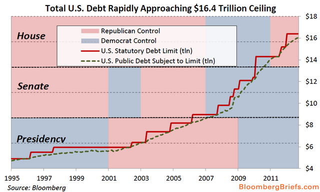 The Tipping Point For Global Debt Total Global Needs To Grow To
