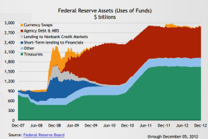 Fed balance sheet