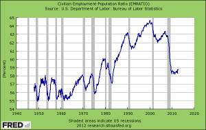 civilian population ratio