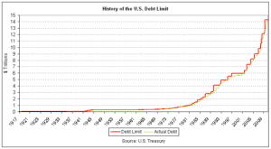 debt ceiling