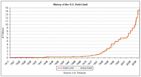 debt ceiling