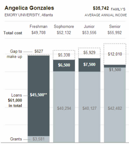 family income college