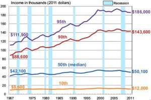 income percentile