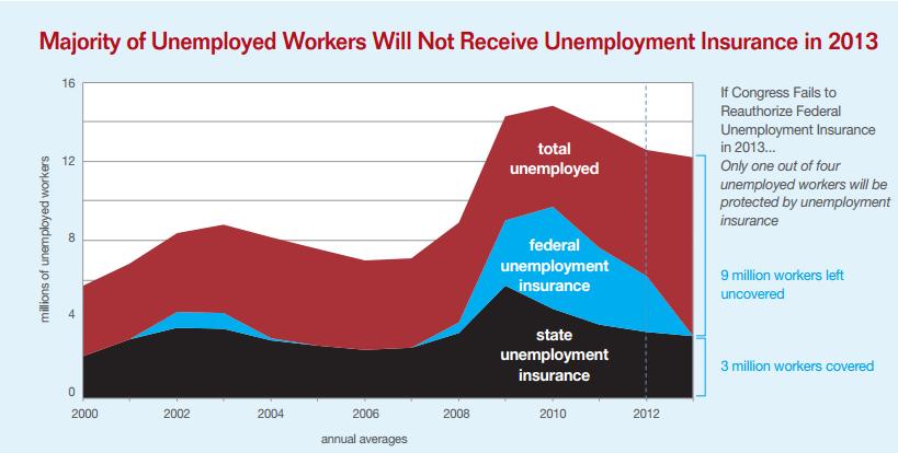 jobless-benefits