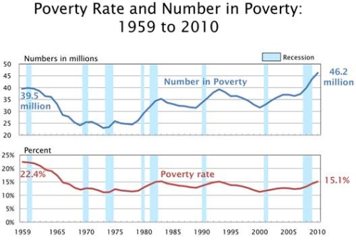 poverty rate