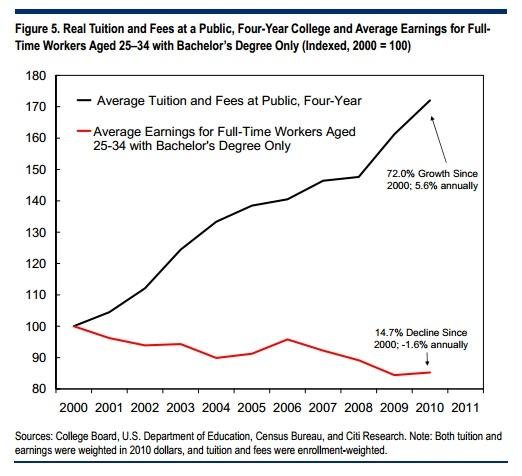 student-tuition-earnings