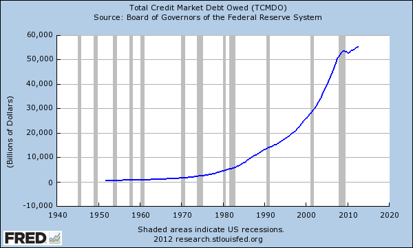 total credit market debt