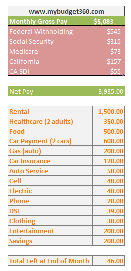 how much house can i afford with 60k a year