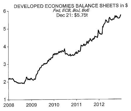 Developed economies balance sheets