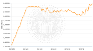 Securities holdongs on Fed's balance sheet