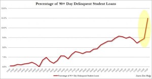 Student Loan Delinquencies_0