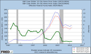 fed funds rate