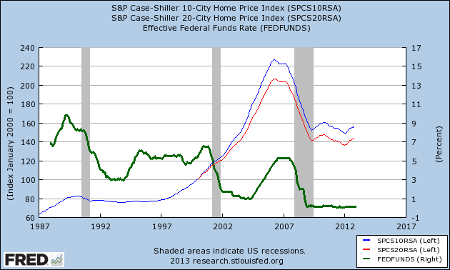 fed funds rate