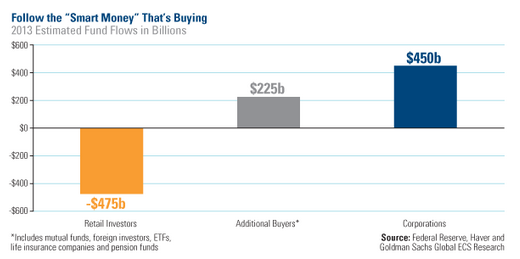 fund flows