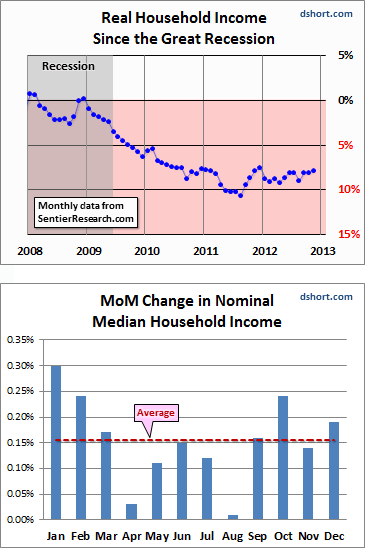 household-income-since-2008-and-MoM