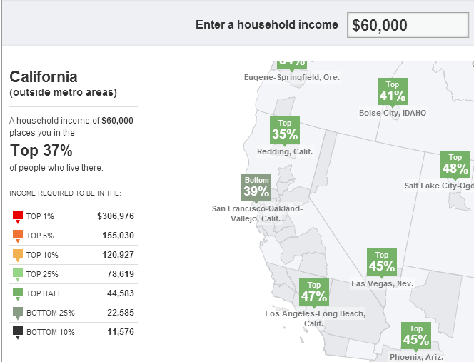 how much house can i afford making 60k a year