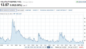 vix volatility